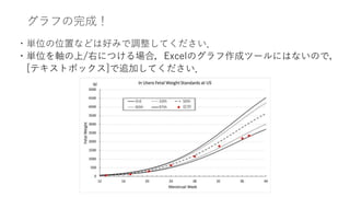 グラフの完成！
・単位の位置などは好みで調整してください．
・単位を軸の上/右につける場合，Excelのグラフ作成ツールにはないので，
[テキストボックス]で追加してください．
 