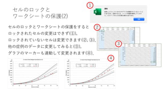 セルのロックと
ワークシートの保護(2)
セルのロックとワークシートの保護をすると
ロックされたセルの変更はできず(①)，
ロックされていないセルは変更できます(②, ③)．
他の症例のデータに変更してみると(③)，
グラフのマーカーも連動して変更されます(④)．
1
2
3
4
 