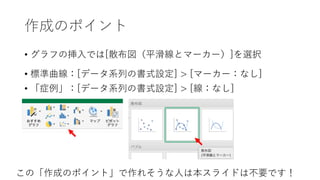 作成のポイント
• グラフの挿入では[散布図（平滑線とマーカー）]を選択
• 標準曲線：[データ系列の書式設定] > [マーカー：なし]
• 「症例」：[データ系列の書式設定] > [線：なし]
この「作成のポイント」で作れそうな人は本スライドは不要です！
 