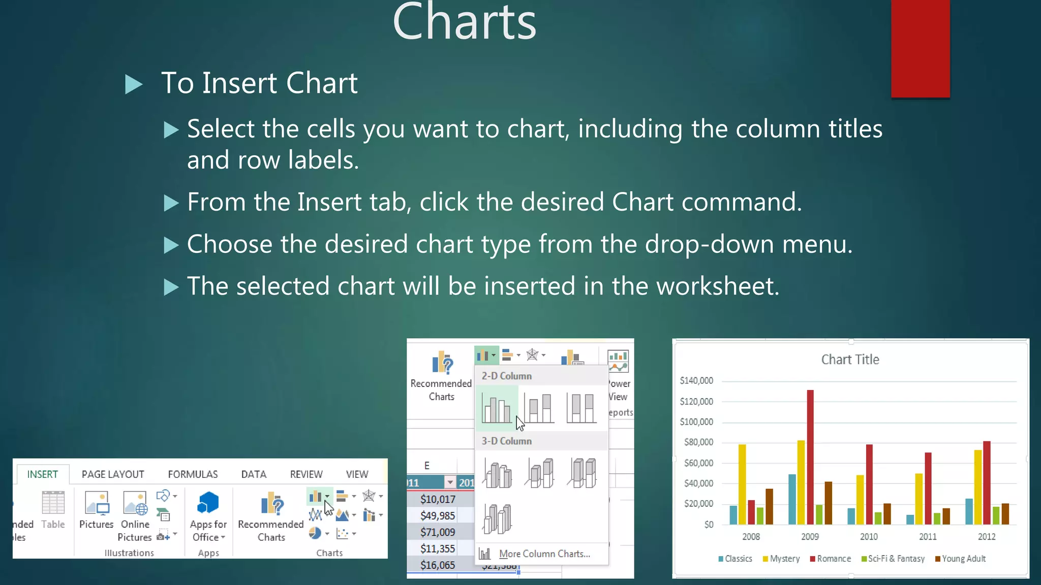 Charts
 To Insert Chart
 Select the cells you want to chart, including the column titles
and row labels.
 From the Insert tab, click the desired Chart command.
 Choose the desired chart type from the drop-down menu.
 The selected chart will be inserted in the worksheet.
 