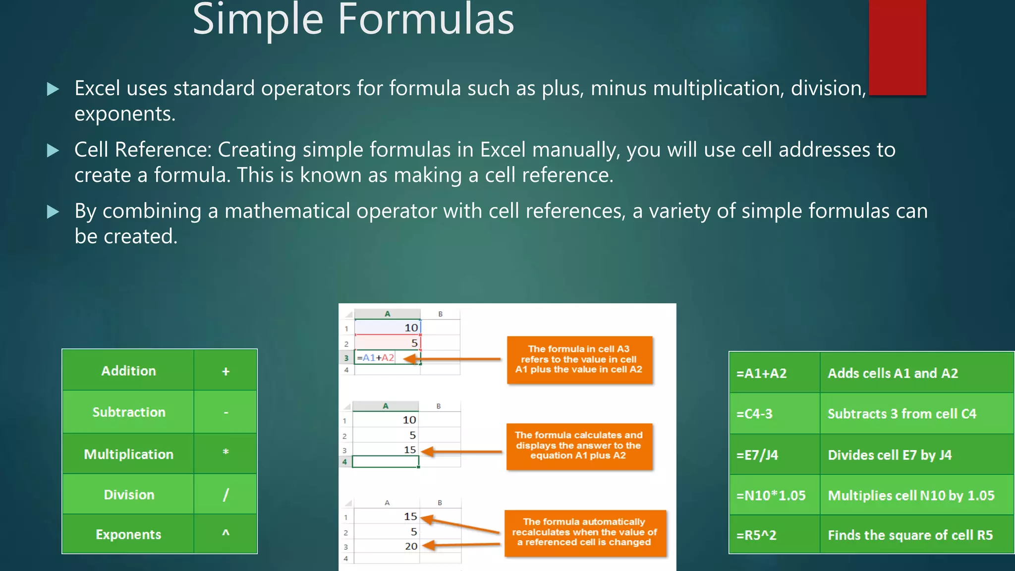 Simple Formulas
 Excel uses standard operators for formula such as plus, minus multiplication, division,
exponents.
 Cell Reference: Creating simple formulas in Excel manually, you will use cell addresses to
create a formula. This is known as making a cell reference.
 By combining a mathematical operator with cell references, a variety of simple formulas can
be created.
 