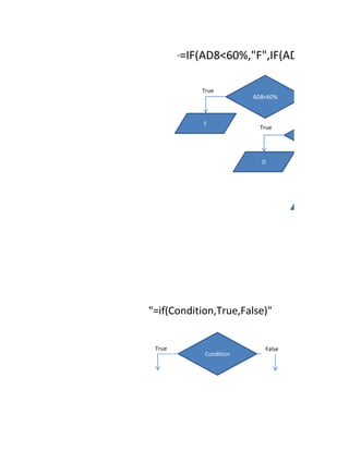 "   =IF(AD8<60%,"F",IF(AD8<70%,"D"

               True
                            AD8<60%



                F
                              True




                              D




"=if(Condition,True,False)"


 True                          False
                Condition
 