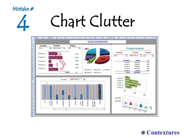 Chart Clutter