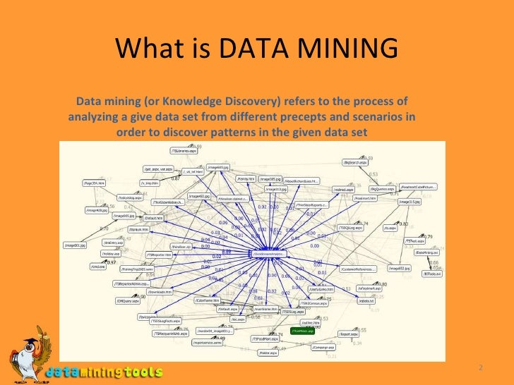 What Is Data Mining What Is Data Mining