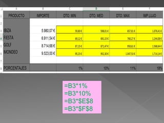 =B3*1%
=B3*10%
=B3*$E$8
=B3*$F$8