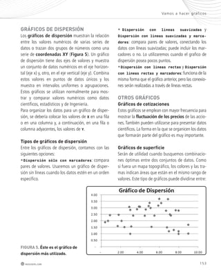Vamos a hacer gráf icos 
153 
GráfIcoS de dISPerSIón 
Los gráficos de dispersión muestran la relación 
entre los valores numéricos de varias series de 
datos o trazan dos grupos de números como una 
serie de coordenadas XY (Figura 5). Un gráfico 
de dispersión tiene dos ejes de valores y muestra 
un conjunto de datos numéricos en el eje horizon-tal 
(eje x) y, otro, en el eje vertical (eje y). Combina 
estos valores en puntos de datos únicos y los 
muestra en intervalos uniformes o agrupaciones. 
Estos gráficos se utilizan normalmente para mos-trar 
y comparar valores numéricos como datos 
científicos, estadísticos y de Ingeniería. 
Para organizar los datos para un gráfico de disper-sión, 
se debería colocar los valores de X en una fila 
o en una columna y, a continuación, en una fila o 
columna adyacentes, los valores de Y. 
tipos de gráficos de dispersión 
Entre los gráficos de dispersión, contamos con las 
siguientes opciones: 
•Dispersión sólo con marcadores: compara 
pares de valores. Usaremos un gráfico de disper-sión 
sin líneas cuando los datos estén en un orden 
específico. 
redusers.com 
• Dispersión con líneas suavizadas y 
Dispersión con líneas suavizadas y marca-dores: 
compara pares de valores, conectando los 
datos con líneas suavizadas; puede incluir los mar-cadores 
o no. Lo utilizaremos cuando el grafico de 
dispersión posea pocos puntos. 
• Dispersión con líneas rectas y Dispersión 
con líneas rectas y marcadores: funciona de la 
misma forma que el gráfico anterior, pero las conexio-nes 
serán realizadas a través de líneas rectas. 
otroS GráfIcoS 
Gráficos de cotizaciones 
Estos gráficos se emplean con mayor frecuencia para 
mostrar la fluctuación de los precios de las accio-nes. 
También pueden utilizarse para presentar datos 
científicos. La forma en la que se organicen los datos 
que formarán parte del gráfico es muy importante. 
Gráficos de superficie 
Serán de utilidad cuando busquemos combinacio-nes 
óptimas entre dos conjuntos de datos. Como 
si fuera un mapa topográfico, los colores y las tra-mas 
indican áreas que están en el mismo rango de 
valores. Este tipo de gráficos puede dividirse entre: 
fIGUrA 5. Éste es el gráfico de 
dispersión más utilizado. 
 