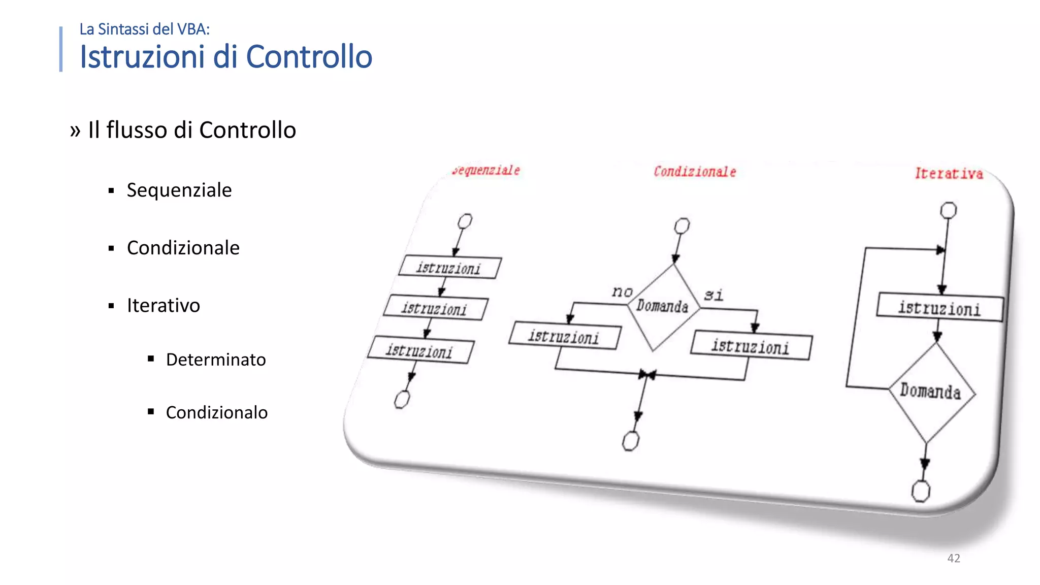 La Sintassi del VBA: Istruzioni di Controllo » Il flusso di Controllo  Sequenziale  Condizionale  Iterativo  Determinato  Condizionalo 42 