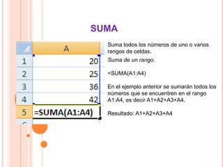 SUMA
Suma todos los números de uno o varios
rangos de celdas.
Suma de un rango.
=SUMA(A1:A4)
En el ejemplo anterior se sumarán todos los
números que se encuentren en el rango
A1:A4, es decir A1+A2+A3+A4.
Resultado: A1+A2+A3+A4
 