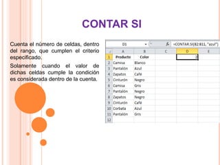 Cuenta el número de celdas, dentro
del rango, que cumplen el criterio
especificado.
Solamente cuando el valor de
dichas celdas cumple la condición
es considerada dentro de la cuenta.
CONTAR SI
 