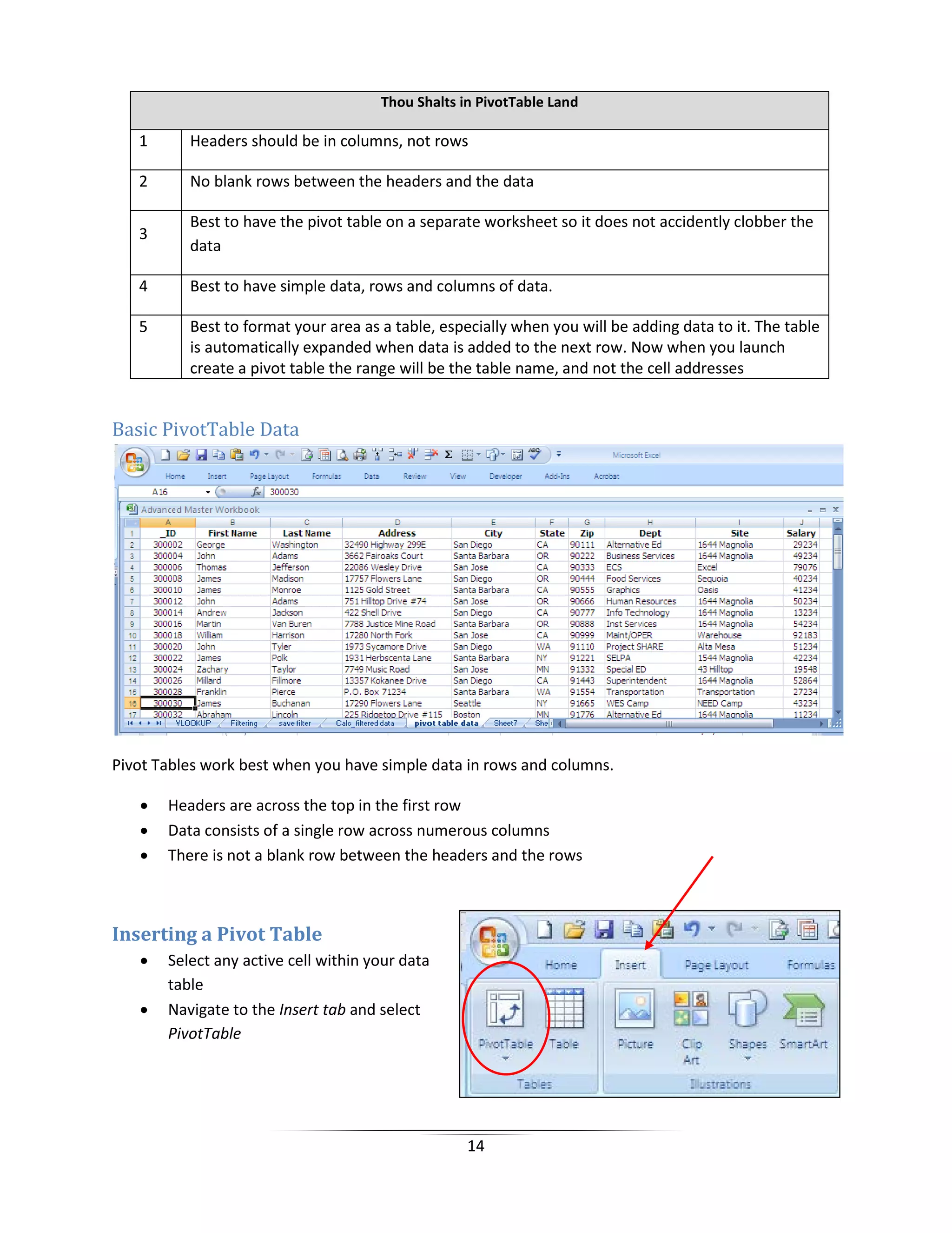 14
Thou Shalts in PivotTable Land
1 Headers should be in columns, not rows
2 No blank rows between the headers and the data
3
Best to have the pivot table on a separate worksheet so it does not accidently clobber the
data
4 Best to have simple data, rows and columns of data.
5 Best to format your area as a table, especially when you will be adding data to it. The table
is automatically expanded when data is added to the next row. Now when you launch
create a pivot table the range will be the table name, and not the cell addresses
Basic PivotTable Data
Pivot Tables work best when you have simple data in rows and columns.
• Headers are across the top in the first row
• Data consists of a single row across numerous columns
• There is not a blank row between the headers and the rows
Inserting a Pivot Table
• Select any active cell within your data
table
• Navigate to the Insert tab and select
PivotTable
 