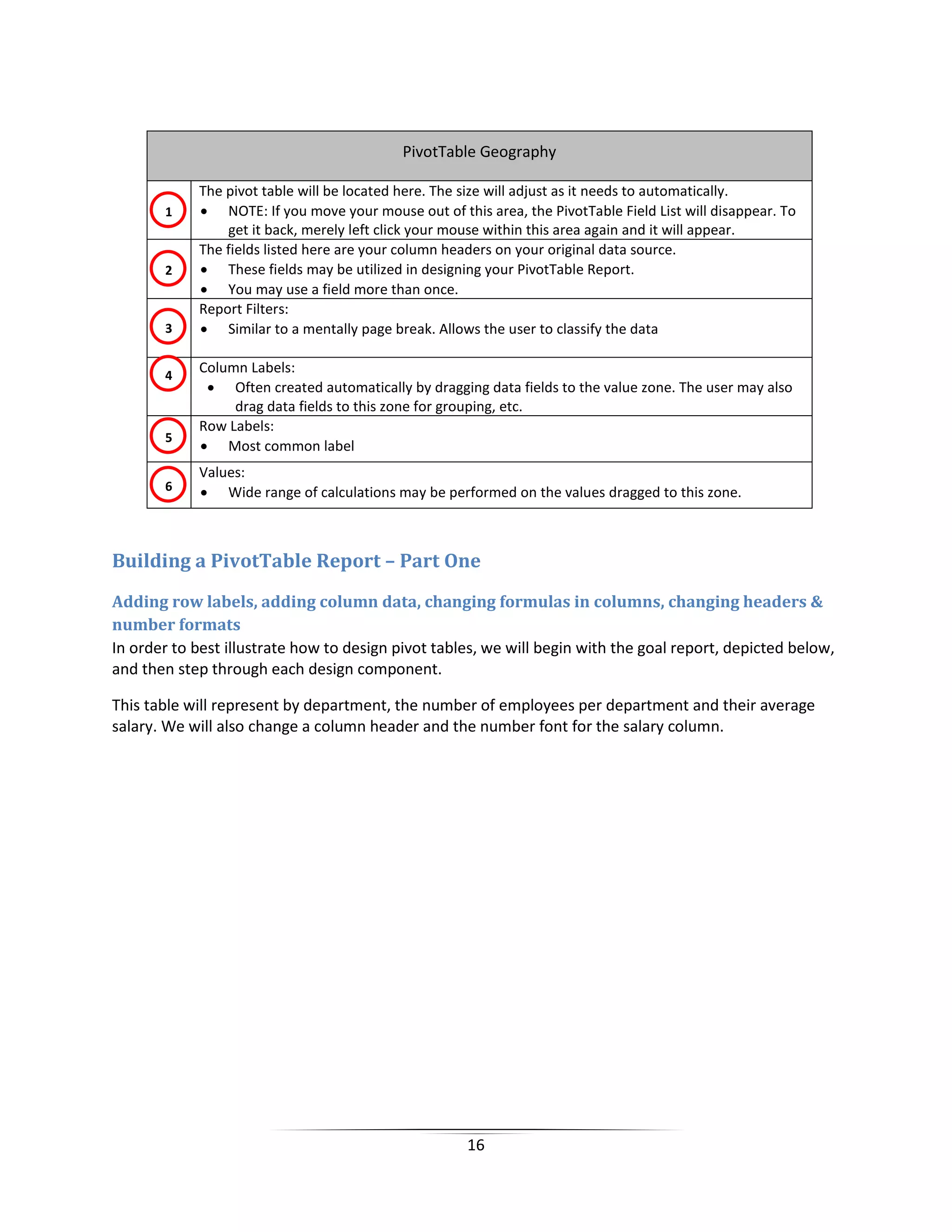 16
PivotTable Geography
The pivot table will be located here. The size will adjust as it needs to automatically.
• NOTE: If you move your mouse out of this area, the PivotTable Field List will disappear. To
get it back, merely left click your mouse within this area again and it will appear.
The fields listed here are your column headers on your original data source.
• These fields may be utilized in designing your PivotTable Report.
• You may use a field more than once.
Report Filters:
• Similar to a mentally page break. Allows the user to classify the data
Column Labels:
• Often created automatically by dragging data fields to the value zone. The user may also
drag data fields to this zone for grouping, etc.
Row Labels:
• Most common label
Values:
• Wide range of calculations may be performed on the values dragged to this zone.
Building a PivotTable Report – Part One
Adding row labels, adding column data, changing formulas in columns, changing headers &
number formats
In order to best illustrate how to design pivot tables, we will begin with the goal report, depicted below,
and then step through each design component.
This table will represent by department, the number of employees per department and their average
salary. We will also change a column header and the number font for the salary column.
1
2
3
4
5
6
 