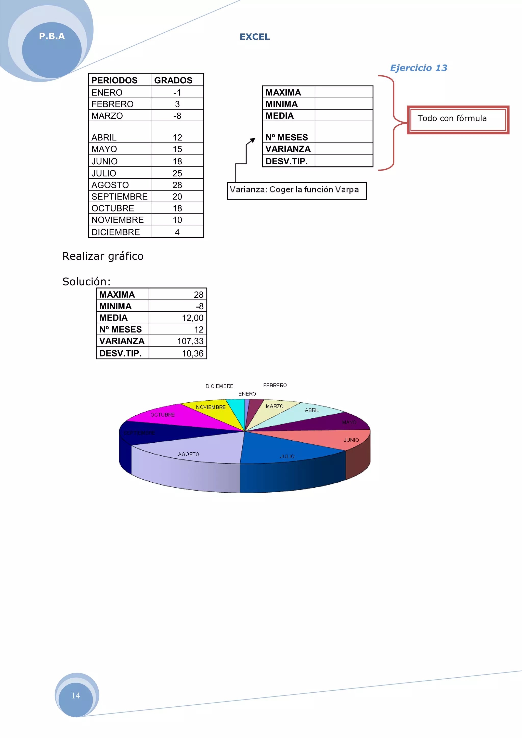 EXCELP.B.A
14
Ejercicio 13
PERIODOS GRADOS
ENERO -1 MAXIMA
FEBRERO 3 MINIMA
MARZO -8 MEDIA
ABRIL 12 Nº MESES
MAYO 15 VARIANZA
JUNIO 18 DESV.TIP.
JULIO 25
AGOSTO 28
SEPTIEMBRE 20
OCTUBRE 18
NOVIEMBRE 10
DICIEMBRE 4
Realizar gráfico
Solución:
MAXIMA 28
MINIMA -8
MEDIA 12,00
Nº MESES 12
VARIANZA 107,33
DESV.TIP. 10,36
Todo con fórmula
 