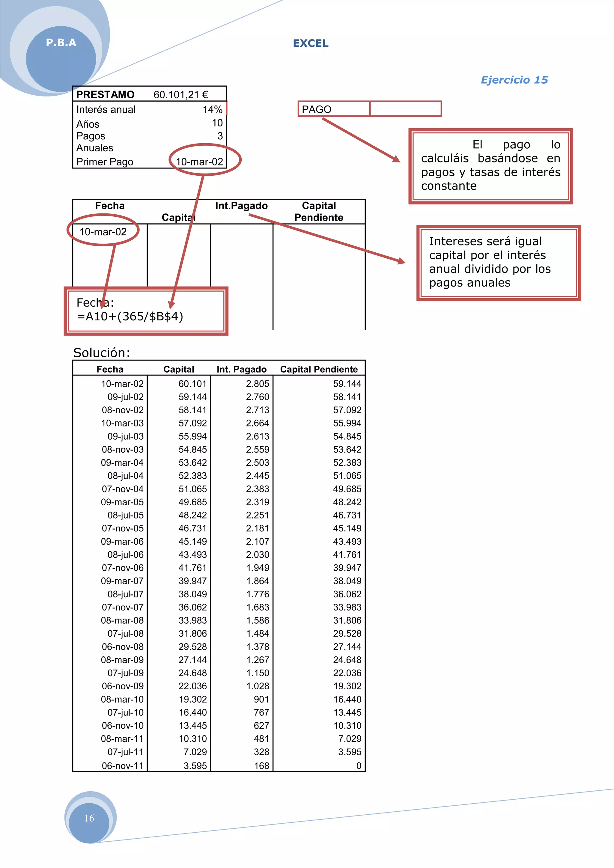 EXCELP.B.A
16
Ejercicio 15
PRESTAMO 60.101,21 €
Interés anual 14% PAGO
Años 10
Pagos
Anuales
3
Primer Pago 10-mar-02
Fecha
Capital
Int.Pagado Capital
Pendiente
10-mar-02
Solución:
Fecha Capital Int. Pagado Capital Pendiente
10-mar-02 60.101 2.805 59.144
09-jul-02 59.144 2.760 58.141
08-nov-02 58.141 2.713 57.092
10-mar-03 57.092 2.664 55.994
09-jul-03 55.994 2.613 54.845
08-nov-03 54.845 2.559 53.642
09-mar-04 53.642 2.503 52.383
08-jul-04 52.383 2.445 51.065
07-nov-04 51.065 2.383 49.685
09-mar-05 49.685 2.319 48.242
08-jul-05 48.242 2.251 46.731
07-nov-05 46.731 2.181 45.149
09-mar-06 45.149 2.107 43.493
08-jul-06 43.493 2.030 41.761
07-nov-06 41.761 1.949 39.947
09-mar-07 39.947 1.864 38.049
08-jul-07 38.049 1.776 36.062
07-nov-07 36.062 1.683 33.983
08-mar-08 33.983 1.586 31.806
07-jul-08 31.806 1.484 29.528
06-nov-08 29.528 1.378 27.144
08-mar-09 27.144 1.267 24.648
07-jul-09 24.648 1.150 22.036
06-nov-09 22.036 1.028 19.302
08-mar-10 19.302 901 16.440
07-jul-10 16.440 767 13.445
06-nov-10 13.445 627 10.310
08-mar-11 10.310 481 7.029
07-jul-11 7.029 328 3.595
06-nov-11 3.595 168 0
El pago lo
calculáis basándose en
pagos y tasas de interés
constante
Intereses será igual
capital por el interés
anual dividido por los
pagos anuales
Fecha:
=A10+(365/$B$4)
 