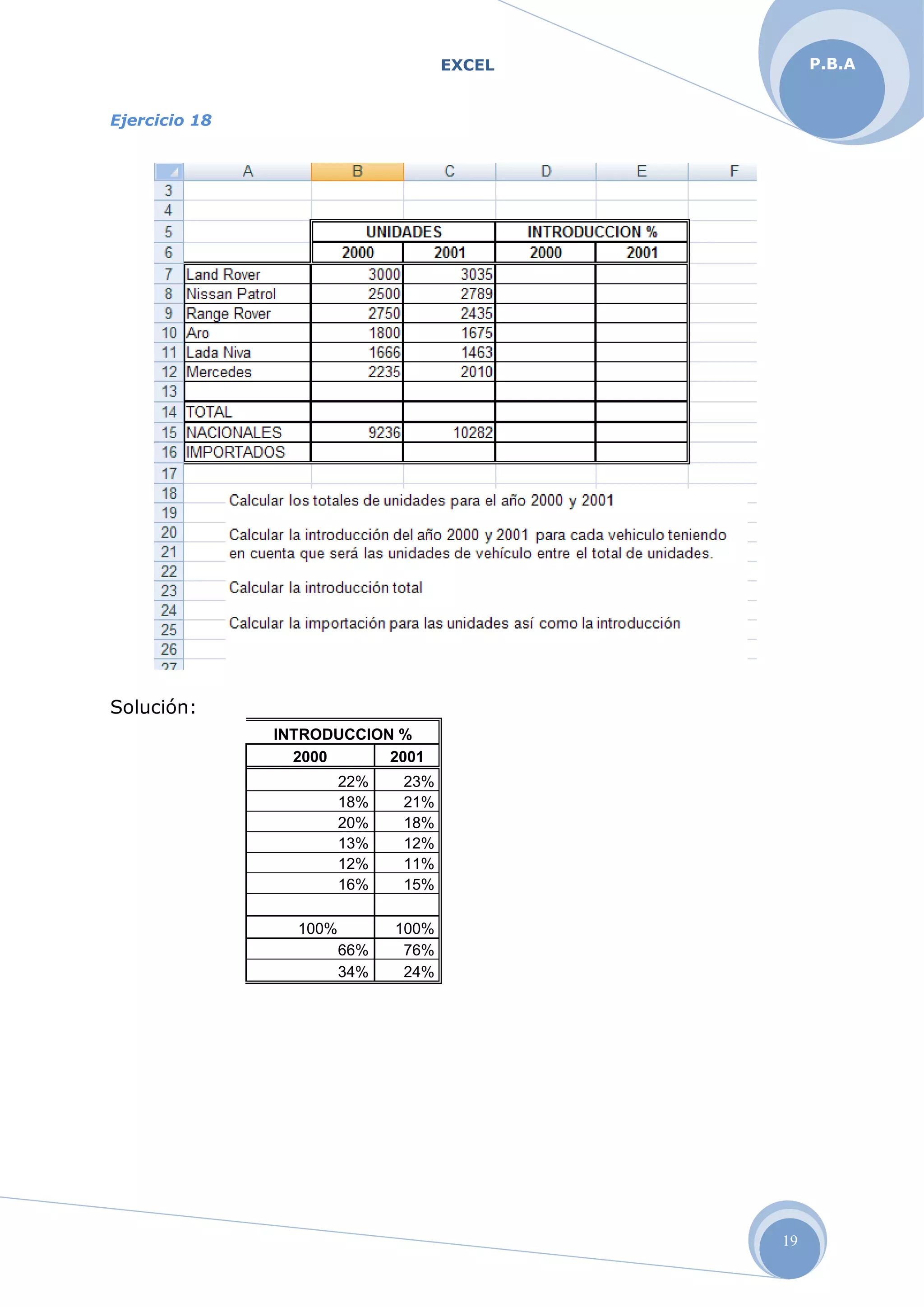 EXCEL
19
P.B.A
Ejercicio 18
Solución:
INTRODUCCION %
2000 2001
22% 23%
18% 21%
20% 18%
13% 12%
12% 11%
16% 15%
100% 100%
66% 76%
34% 24%
 