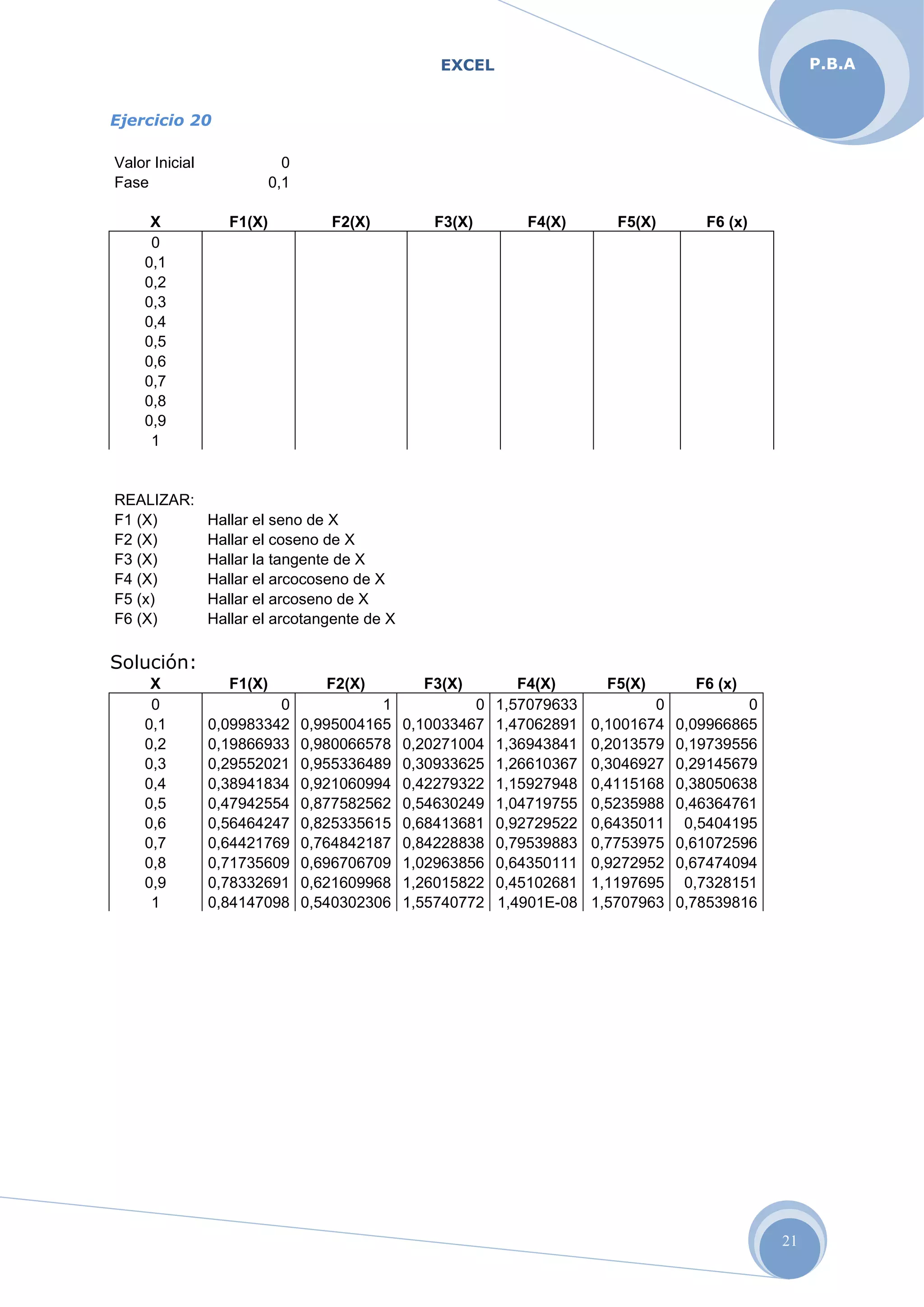 EXCEL
21
P.B.A
Ejercicio 20
Valor Inicial 0
Fase 0,1
X F1(X) F2(X) F3(X) F4(X) F5(X) F6 (x)
0
0,1
0,2
0,3
0,4
0,5
0,6
0,7
0,8
0,9
1
REALIZAR:
F1 (X) Hallar el seno de X
F2 (X) Hallar el coseno de X
F3 (X) Hallar la tangente de X
F4 (X) Hallar el arcocoseno de X
F5 (x) Hallar el arcoseno de X
F6 (X) Hallar el arcotangente de X
Solución:
X F1(X) F2(X) F3(X) F4(X) F5(X) F6 (x)
0 0 1 0 1,57079633 0 0
0,1 0,09983342 0,995004165 0,10033467 1,47062891 0,1001674 0,09966865
0,2 0,19866933 0,980066578 0,20271004 1,36943841 0,2013579 0,19739556
0,3 0,29552021 0,955336489 0,30933625 1,26610367 0,3046927 0,29145679
0,4 0,38941834 0,921060994 0,42279322 1,15927948 0,4115168 0,38050638
0,5 0,47942554 0,877582562 0,54630249 1,04719755 0,5235988 0,46364761
0,6 0,56464247 0,825335615 0,68413681 0,92729522 0,6435011 0,5404195
0,7 0,64421769 0,764842187 0,84228838 0,79539883 0,7753975 0,61072596
0,8 0,71735609 0,696706709 1,02963856 0,64350111 0,9272952 0,67474094
0,9 0,78332691 0,621609968 1,26015822 0,45102681 1,1197695 0,7328151
1 0,84147098 0,540302306 1,55740772 1,4901E-08 1,5707963 0,78539816
 
