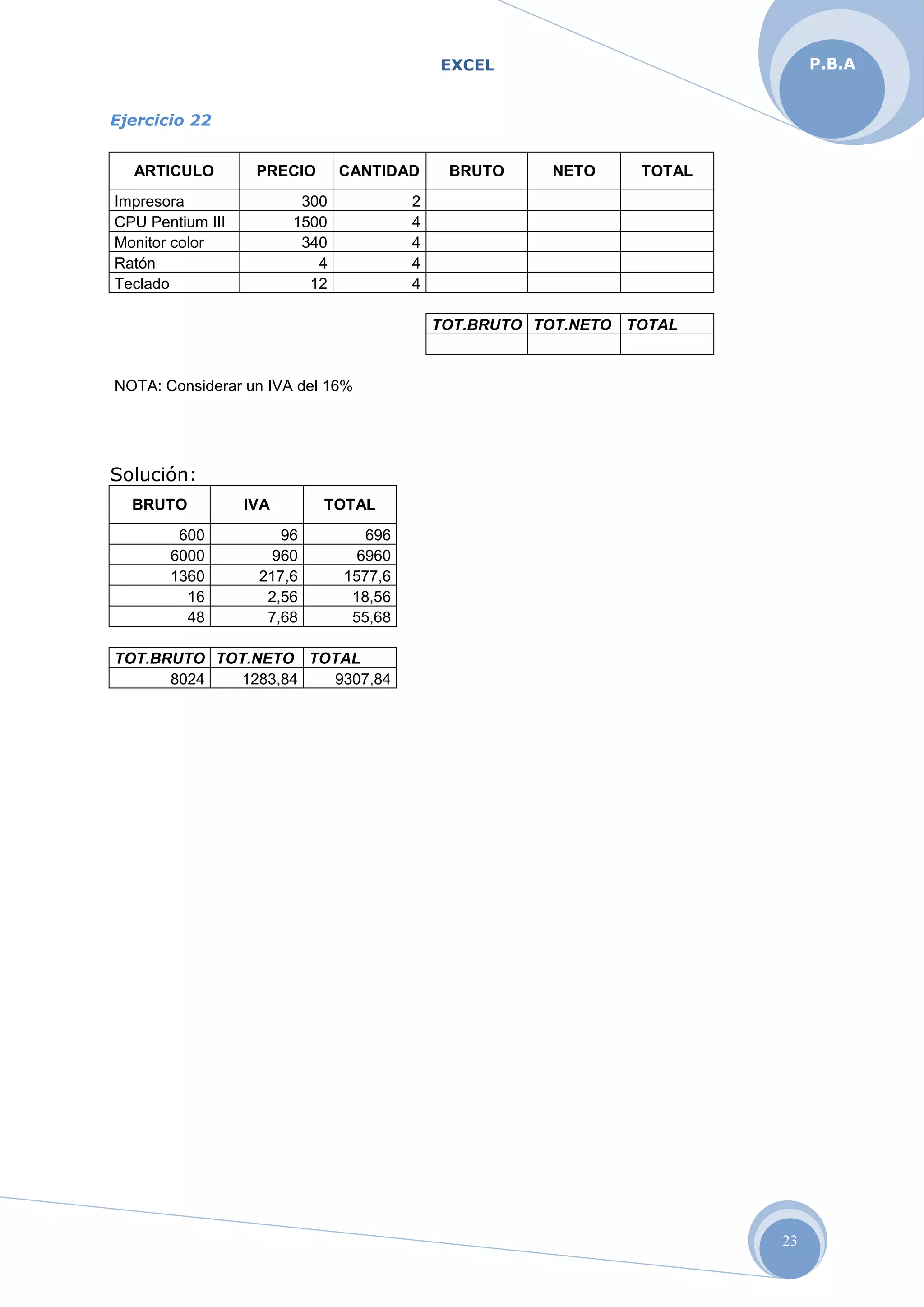 EXCEL
23
P.B.A
Ejercicio 22
ARTICULO PRECIO CANTIDAD BRUTO NETO TOTAL
Impresora 300 2
CPU Pentium III 1500 4
Monitor color 340 4
Ratón 4 4
Teclado 12 4
TOT.BRUTO TOT.NETO TOTAL
NOTA: Considerar un IVA del 16%
Solución:
BRUTO IVA TOTAL
600 96 696
6000 960 6960
1360 217,6 1577,6
16 2,56 18,56
48 7,68 55,68
TOT.BRUTO TOT.NETO TOTAL
8024 1283,84 9307,84
 