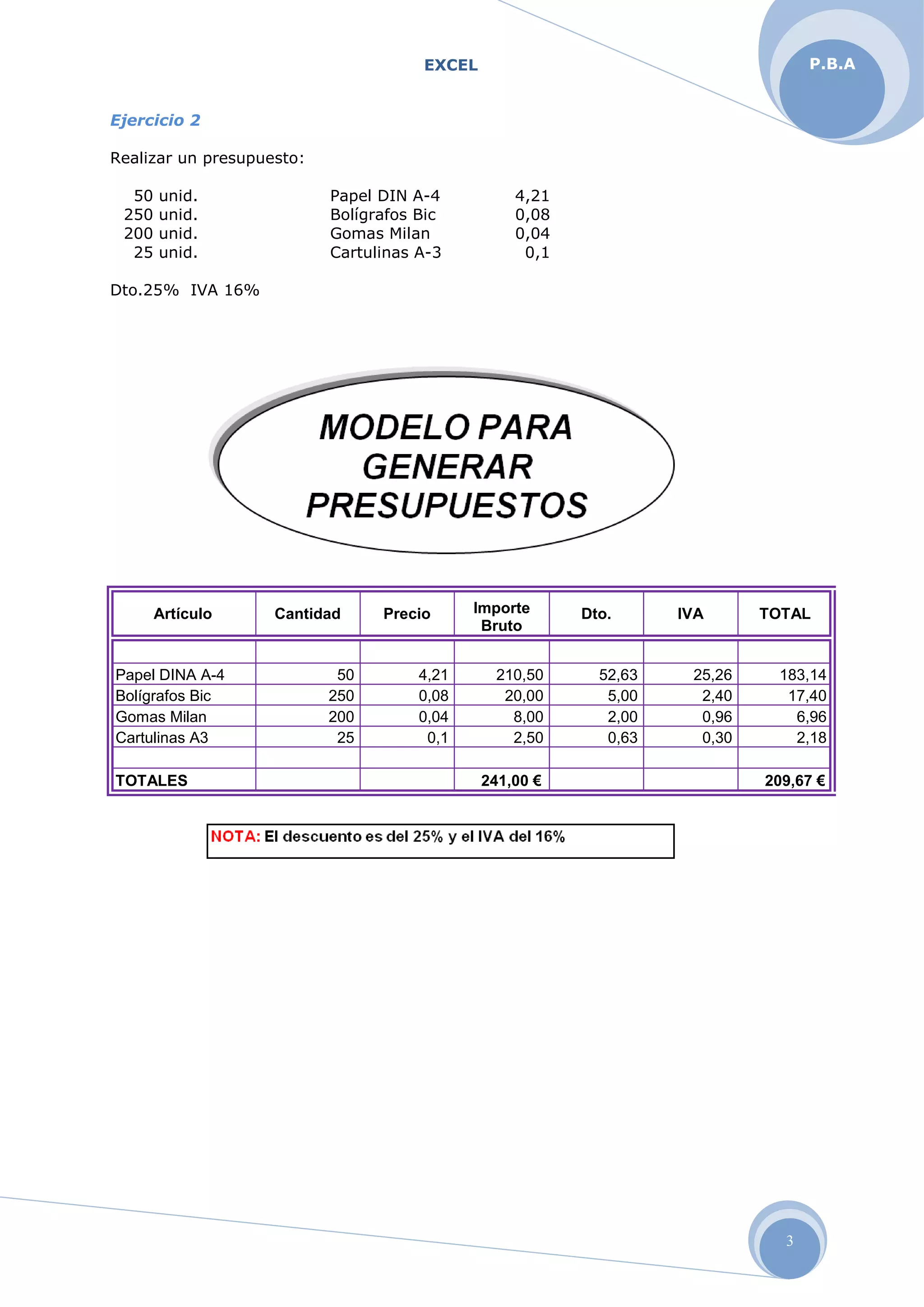 EXCEL
3
P.B.A
Ejercicio 2
Realizar un presupuesto:
50 unid. Papel DIN A-4 4,21
250 unid. Bolígrafos Bic 0,08
200 unid. Gomas Milan 0,04
25 unid. Cartulinas A-3 0,1
Dto.25% IVA 16%
Artículo Cantidad Precio Importe
Bruto
Dto. IVA TOTAL
Papel DINA A-4 50 4,21 210,50 52,63 25,26 183,14
Bolígrafos Bic 250 0,08 20,00 5,00 2,40 17,40
Gomas Milan 200 0,04 8,00 2,00 0,96 6,96
Cartulinas A3 25 0,1 2,50 0,63 0,30 2,18
TOTALES 241,00 € 209,67 €
 