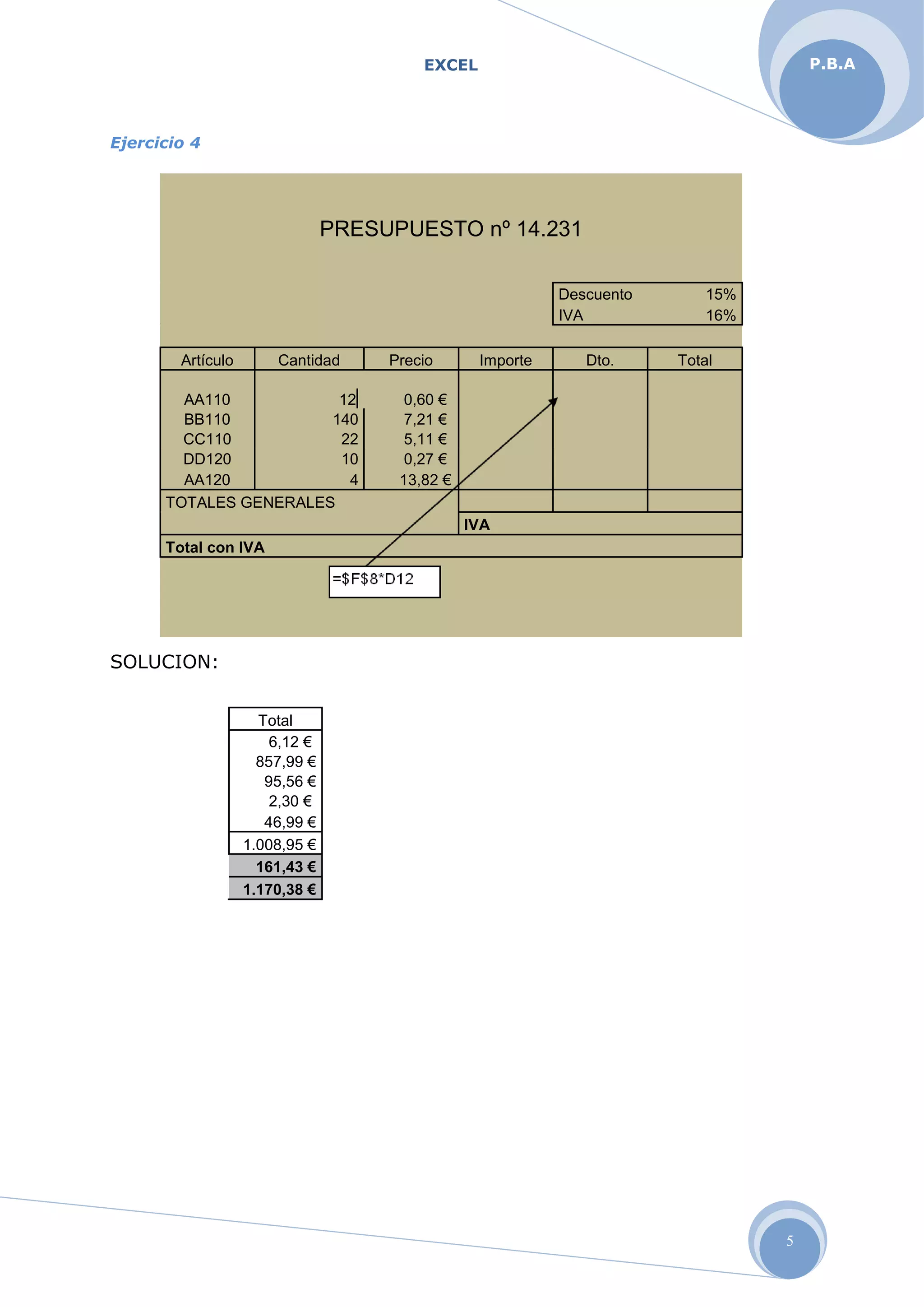 EXCEL
5
P.B.A
Ejercicio 4
SOLUCION:
PRESUPUESTO nº 14.231
Descuento 15%
IVA 16%
Artículo Cantidad Precio Importe Dto. Total
AA110 12 0,60 €
BB110 140 7,21 €
CC110 22 5,11 €
DD120 10 0,27 €
AA120 4 13,82 €
TOTALES GENERALES
IVA
Total con IVA
Total
6,12 €
857,99 €
95,56 €
2,30 €
46,99 €
1.008,95 €
161,43 €
1.170,38 €
 