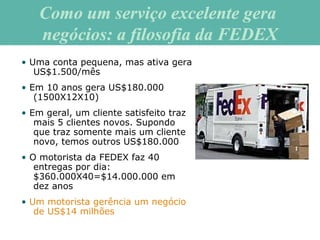 • Uma conta pequena, mas ativa gera
US$1.500/mês
• Em 10 anos gera US$180.000
(1500X12X10)
• Em geral, um cliente satisfeito traz
mais 5 clientes novos. Supondo
que traz somente mais um cliente
novo, temos outros US$180.000
• O motorista da FEDEX faz 40
entregas por dia:
$360.000X40=$14.000.000 em
dez anos
• Um motorista gerência um negócio
de US$14 milhões
Como um serviço excelente geraComo um serviço excelente gera
negócios: a filosofia da FEDEXnegócios: a filosofia da FEDEX
 