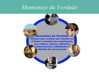 Momentos da VerdadeMomentos da Verdade
 