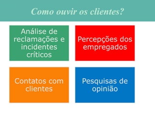 Como ouvir os clientes?Como ouvir os clientes?
 