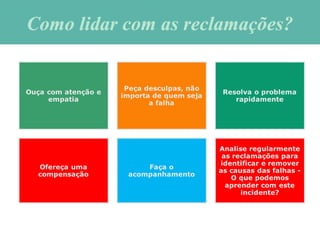 Como lidar com as reclamações?Como lidar com as reclamações?
 