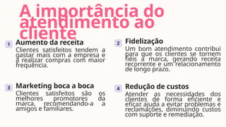 A importância do
atendimento ao
cliente
1 Aumento da receita
Clientes satisfeitos tendem a
gastar mais com a empresa e
a realizar compras com maior
frequência.
2 Fidelização
Um bom atendimento contribui
para que os clientes se tornem
fiéis à marca, gerando receita
recorrente e um relacionamento
de longo prazo.
3 Marketing boca a boca
Clientes satisfeitos são os
melhores promotores da
marca, recomendando-a a
amigos e familiares.
4 Redução de custos
Atender as necessidades dos
clientes de forma eficiente e
eficaz ajuda a evitar problemas e
reclamações, diminuindo custos
com suporte e remediação.
 