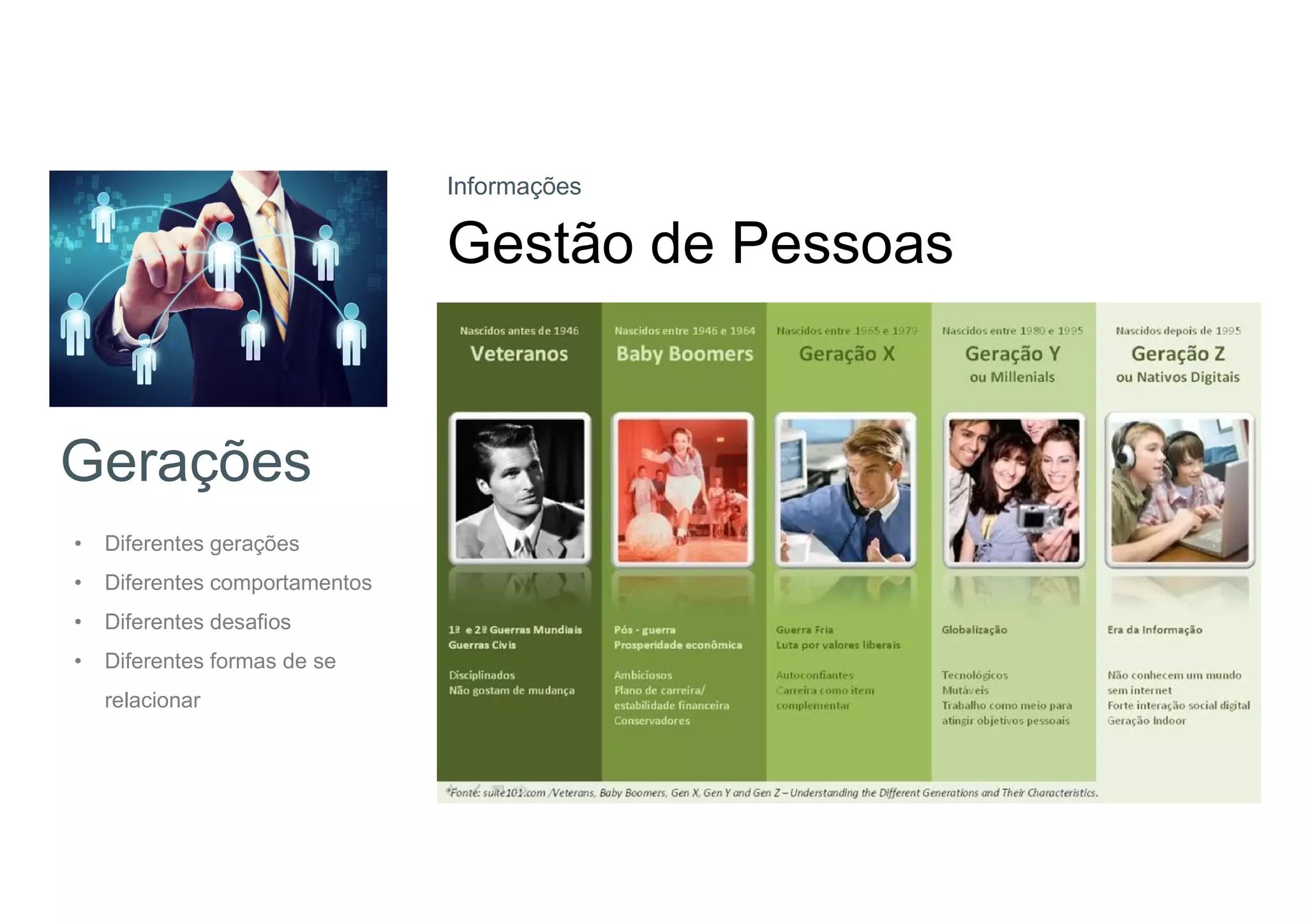 Gerações
• Diferentes gerações
• Diferentes comportamentos
• Diferentes desafios
• Diferentes formas de se
relacionar
Informações
Gestão de Pessoas
 