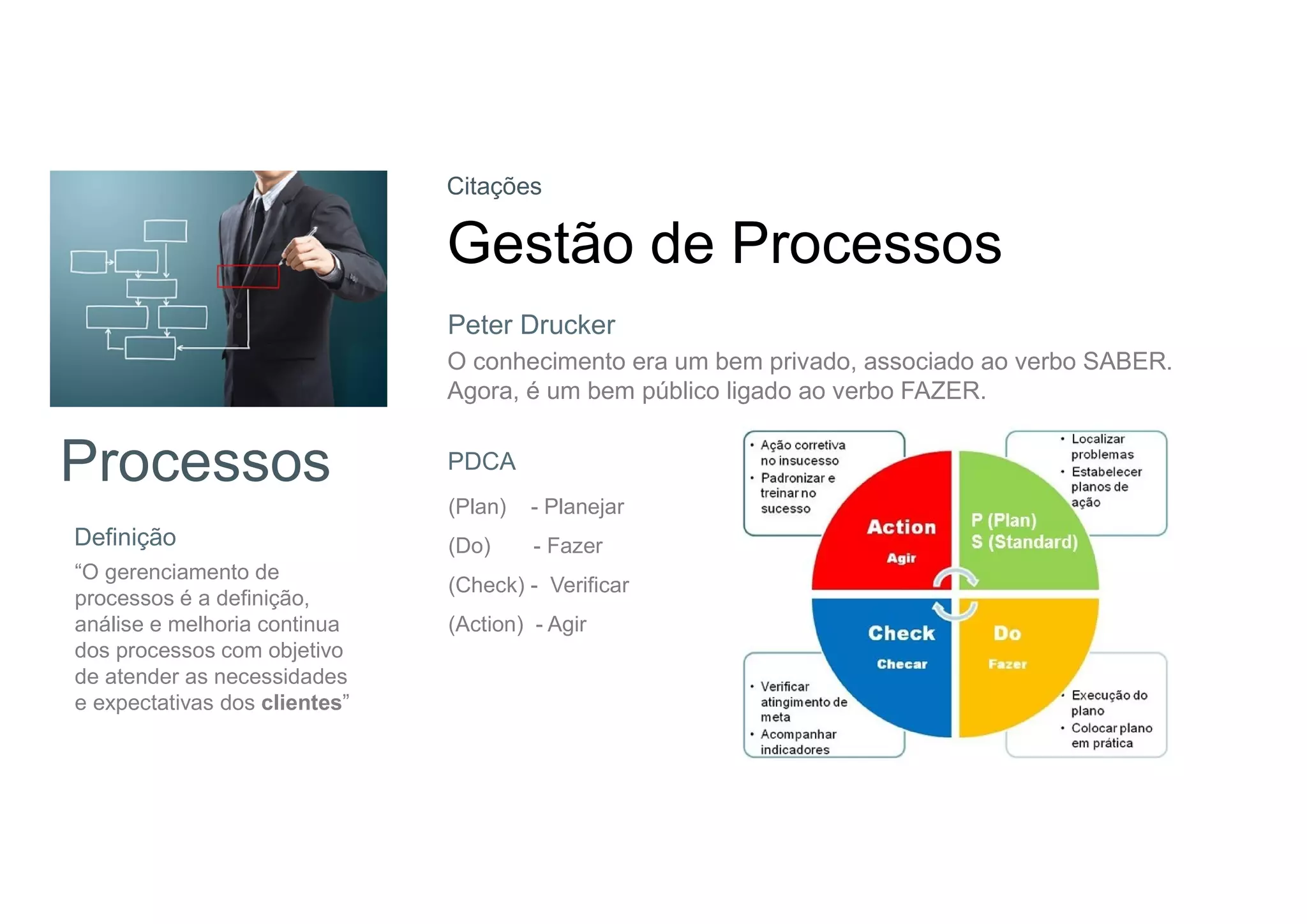 Citações
Gestão de Processos
O conhecimento era um bem privado, associado ao verbo SABER.
Agora, é um bem público ligado ao verbo FAZER.
Peter Drucker
Processos
“O gerenciamento de
processos é a definição,
análise e melhoria continua
dos processos com objetivo
de atender as necessidades
e expectativas dos clientes”
Definição
(Plan) - Planejar
(Do) - Fazer
(Check) - Verificar
(Action) - Agir
PDCA
 