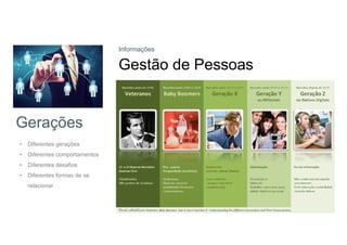 Gerações
• Diferentes gerações
• Diferentes comportamentos
• Diferentes desafios
• Diferentes formas de se
relacionar
Informações
Gestão de Pessoas
 