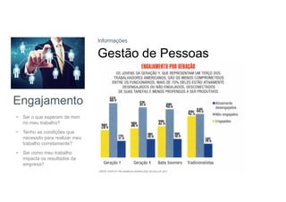 Engajamento
• Sei o que esperam de mim
no meu trabalho?
• Tenho as condições que
necessito para realizar meu
trabalho corretamente?
• Sei como meu trabalho
impacta os resultados da
empresa?
Informações
Gestão de Pessoas
 