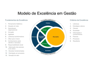 Modelo de Excelência em Gestão
Fundamentos da Excelência
1. Pensamento Sistêmico
2. Atuação em rede
3. Aprendizado
organizacional
4. Inovação
5. Agilidade
6. Liderança transformadora
7. Olhar para o futuro
8. Conhecimento sobre
clientes e mercados
9. Responsabilidade social
10. Valorização das pessoas
e da cultura
11. Decisões fundamentadas
12. Orientação por processos
13. Geração de valor
Critérios de Excelência
1. Liderança
2. Estratégia e planos
3. Clientes
4. Sociedade
5. Informações e
conhecimentos
6. Pessoas
7. Processos
8. Resultados
 