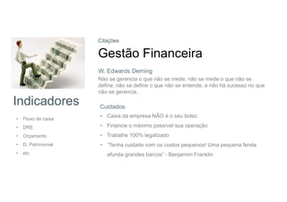 Indicadores
• Fluxo de caixa
• DRE
• Orçamento
• D. Patrimonial
• etc
Citações
Gestão Financeira
Não se gerencia o que não se mede, não se mede o que não se
define, não se define o que não se entende, e não há sucesso no que
não se gerencia.
Cuidados
• Caixa da empresa NÃO é o seu bolso
• Financie o máximo possível sua operação
• Trabalhe 100% legalizado
• “Tenha cuidado com os custos pequenos! Uma pequena fenda
afunda grandes barcos” - Benjamim Franklin
W. Edwards Deming
 