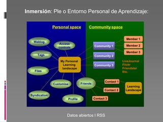 Inmersión: Ple o Entorno Personal de Aprendizaje:




                Datos abiertos I RSS
 