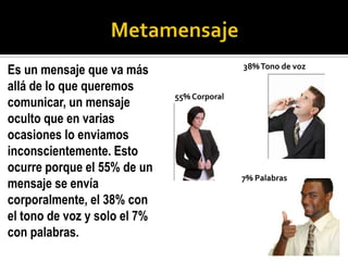 Es un mensaje que va más                     38% Tono de voz

allá de lo que queremos
                              55% Corporal
comunicar, un mensaje
oculto que en varias
ocasiones lo enviamos
inconscientemente. Esto
ocurre porque el 55% de un
                                             7% Palabras
mensaje se envía
corporalmente, el 38% con
el tono de voz y solo el 7%
con palabras.
 