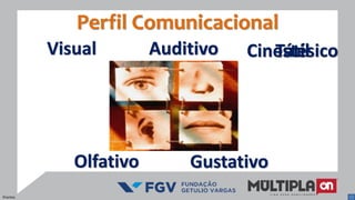 Visual Auditivo
Olfativo Gustativo
Perfil Comunicacional
TátilCinestésico
Prontos
 
