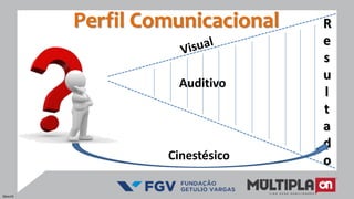 R
e
s
u
l
t
a
d
o
Auditivo
Cinestésico
Perfil Comunicacional
Descrit
 