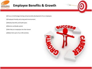 Why Choose Excelencia – Our Advantage
 Strong team of about 60 consultants with capability to double its size based on clients requirements

 State of Art Infrastructure which currently seats about 60 resources and can accommodate another 30 resources
 ISO 9001 : 2008 certified and strictly follow the QMS policies and procedures
 Our Strengths: Reliability, Innovation and Flexibility
 We focus on delivering quality solutions in a cost effective model
 We focus on helping our customers so that their can serve their customers
better
 We care for our clients, our employees and our stakeholders
 We take advantage of leading technologies and provide innovative solutions

 