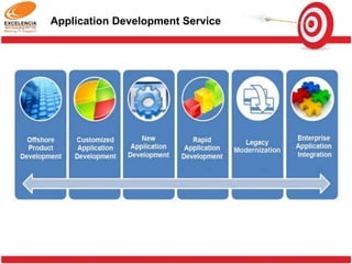 About Excelencia - Introduction
 Established in 2008 in Chennai India and started US operations in 2012 in Austin, TX
 60+ consultants at our Delivery Center in India and staffed 40+ consultants in the US
 ISO 9001:2008 Certified and gearing towards CMMI certification
 Technology Focus: Oracle, Microsoft, Open Source and Mobility
 Service Focus: Application Development, Maintenance and Support
 High focus on training and developing resources on new technology offerings from Oracle and Microsoft.
 Management team:
Name: Balakrishnan Ranganathan : CEO
With 30 years of various industry experience and IT for the last 15 years Bala has been into setting up and managing organizations
successfully. His industry experience ranges from Pharma, Plastics and currently IT and ITES.
Currently handles the overall management of Excelencia
Name: Mrs. Bhuvaneswari Balakrishnan : CFO
With 25 years of managing finance and administration in various industries Bhuvana currently handles the portfolio of Finance, HR and
Administration at Excelencia
Name: P.R.Rajesh : VP Technology and Partnerships
With 15+ years of IT experience Rajesh has been into designing, architecting and delivering technology solutions to clients on Microsoft,
Oracle, Java and Open Source platforms. His previous experiences range from mid-sized companies to IT majors like CTS and Satyam.
Currently handles the portfolio of Account Management, Technology Adoption and Business Development at Excelencia


Advisory panel:
Kader Sakkaria : An MBA grad. of Kellogg's school of Mgmt. Has more than 20 years of IT industry experience. He has served in the boards of

large financial services intuitions like DNB and Transunion. He has a vast experience in M&A’s, Global Project delivery, Offshoring/Outsourcing
and Business – Technology solution integration .Industry Experience:, BFSI, Healthcare, Manufacturing and Logistics
Siva Kumar: MBA grad. With more than 20 years of experience in IT industry focusing on large scale global delivery of projects by leveraging
onshore-near shore – offshore engagement models. He has spent the past 10 years of his career in transforming business strategy to
implementable IT solutions

 