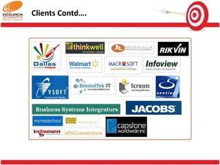 Some of our clients

 