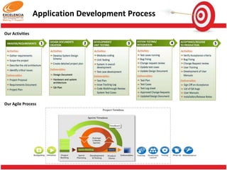 Application Development Service

 
