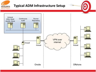 Application Support Process

Support Models

 