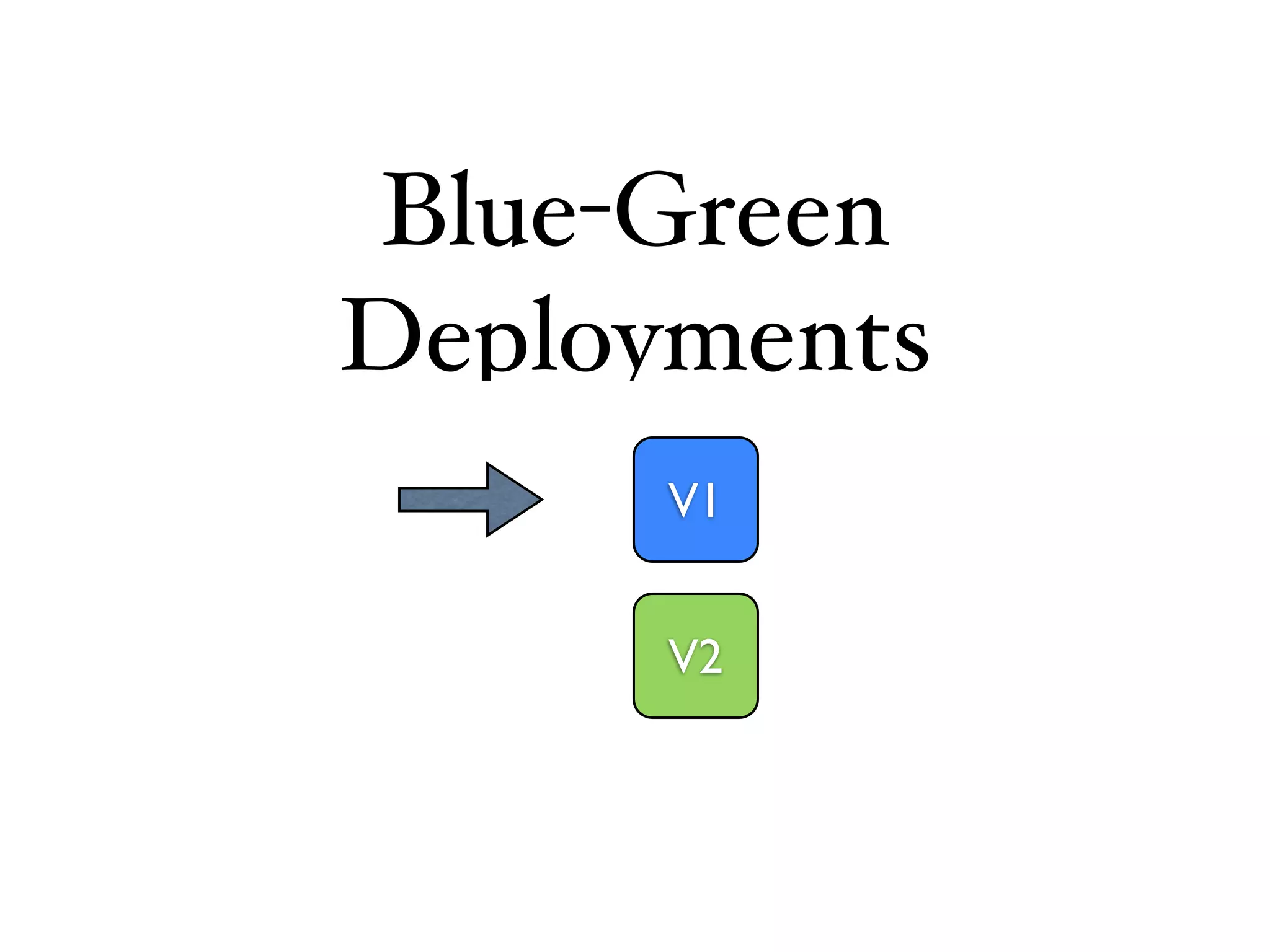 Blue-Green
Deployments
      V1


      V2
 