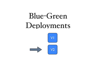 Blue-Green
Deployments
      V1


      V2
 