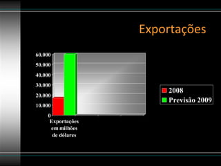 Exportações  Exportações  