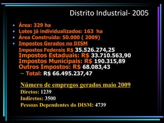 Distrito Industrial- 2005 Área: 329 ha  Lotes já individualizados: 163  ha Área Construída: 50.000 ( 2009) Impostos Gerados no DISM Impostos Federais R$  35.526.274,25 Impostos Estaduais: R$  33.710.563,90 Impostos Municipais: R$  190.315,89 Outros Impostos: R$  68.083,43 Total:  R$ 66.495.237,47 Número de empregos gerados maio 2009 Diretos:   1239 Indiretos:   3500 Pessoas Dependentes do DISM:   4739 