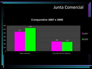 Junta Comercial 