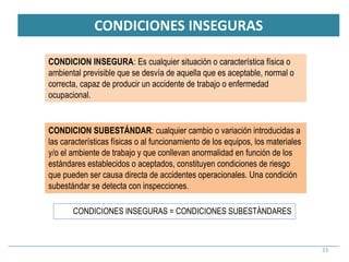 CONDICIONES INSEGURAS
23
CONDICION INSEGURA: Es cualquier situación o característica física o
ambiental previsible que se desvía de aquella que es aceptable, normal o
correcta, capaz de producir un accidente de trabajo o enfermedad
ocupacional.
CONDICION SUBESTÁNDAR: cualquier cambio o variación introducidas a
las características físicas o al funcionamiento de los equipos, los materiales
y/o el ambiente de trabajo y que conllevan anormalidad en función de los
estándares establecidos o aceptados, constituyen condiciones de riesgo
que pueden ser causa directa de accidentes operacionales. Una condición
subestándar se detecta con inspecciones.
CONDICIONES INSEGURAS = CONDICIONES SUBESTÁNDARES
 