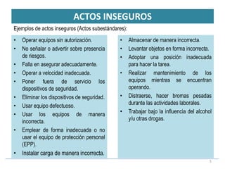 ACTOS INSEGUROS
5
• Operar equipos sin autorización.
• No señalar o advertir sobre presencia
de riesgos.
• Falla en asegurar adecuadamente.
• Operar a velocidad inadecuada.
• Poner fuera de servicio los
dispositivos de seguridad.
• Eliminar los dispositivos de seguridad.
• Usar equipo defectuoso.
• Usar los equipos de manera
incorrecta.
• Emplear de forma inadecuada o no
usar el equipo de protección personal
(EPP).
• Instalar carga de manera incorrecta.
• Almacenar de manera incorrecta.
• Levantar objetos en forma incorrecta.
• Adoptar una posición inadecuada
para hacer la tarea.
• Realizar mantenimiento de los
equipos mientras se encuentran
operando.
• Distraerse, hacer bromas pesadas
durante las actividades laborales.
• Trabajar bajo la influencia del alcohol
y/u otras drogas.
Ejemplos de actos inseguros (Actos subestándares):
 