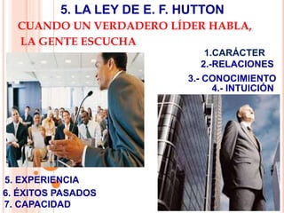 5. LA LEY DE E. F. HUTTON
CUANDO UN VERDADERO LÍDER HABLA,
LA GENTE ESCUCHA
1.CARÁCTER
2.-RELACIONES
3.- CONOCIMIENTO
4.- INTUICIÓN
5. EXPERIENCIA
6. ÉXITOS PASADOS
7. CAPACIDAD
 